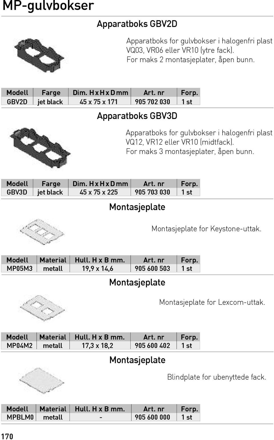 H xhxdmm Art. nr Forp. GBV3D jet black 45 x 75 x 225 905 703 030 1 st Montasjeplate Montasjeplate for Keystone-uttak. Modell Material Hull. H x B mm. Art. nr Forp. MP05M3 metall 19,9 x 14,6 905 600 503 1 st Montasjeplate Montasjeplate for Lexcom-uttak.