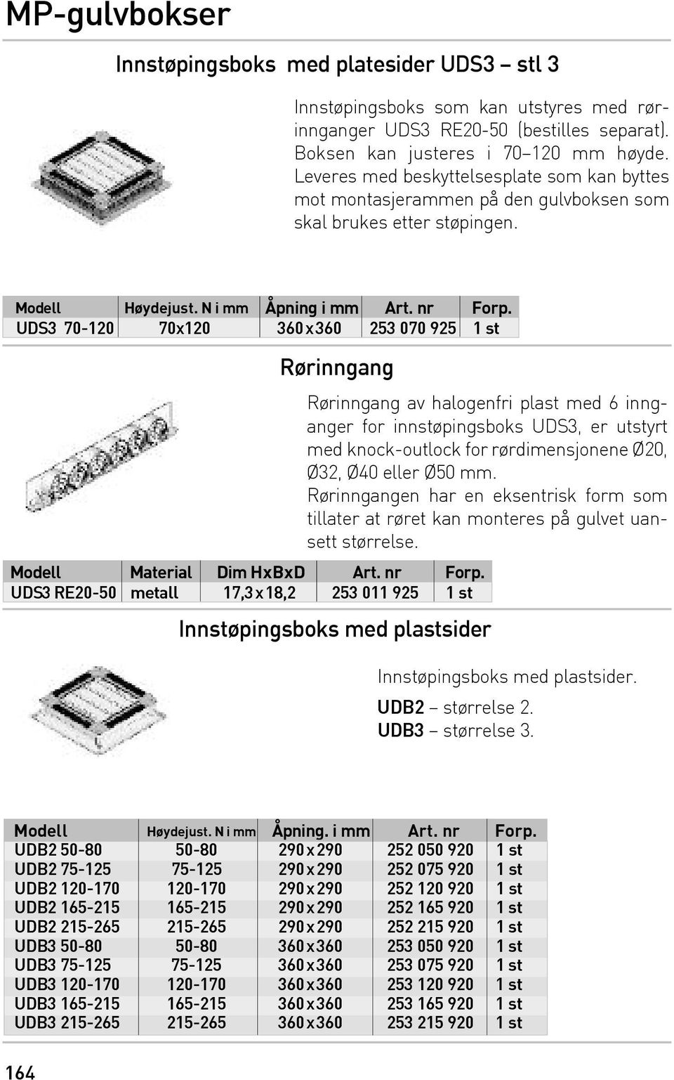 UDS3 70-120 70x120 360x360 253 070 925 1 st Rørinngang Modell Material Dim HxBxD Art. nr Forp.