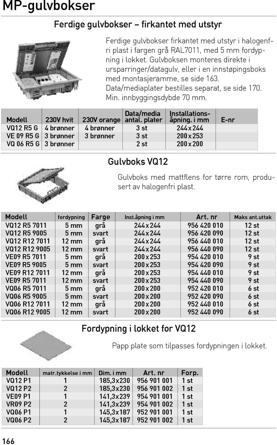 Modell 230V hvit Data/media 230V orange antal. plater Installationsåpning.