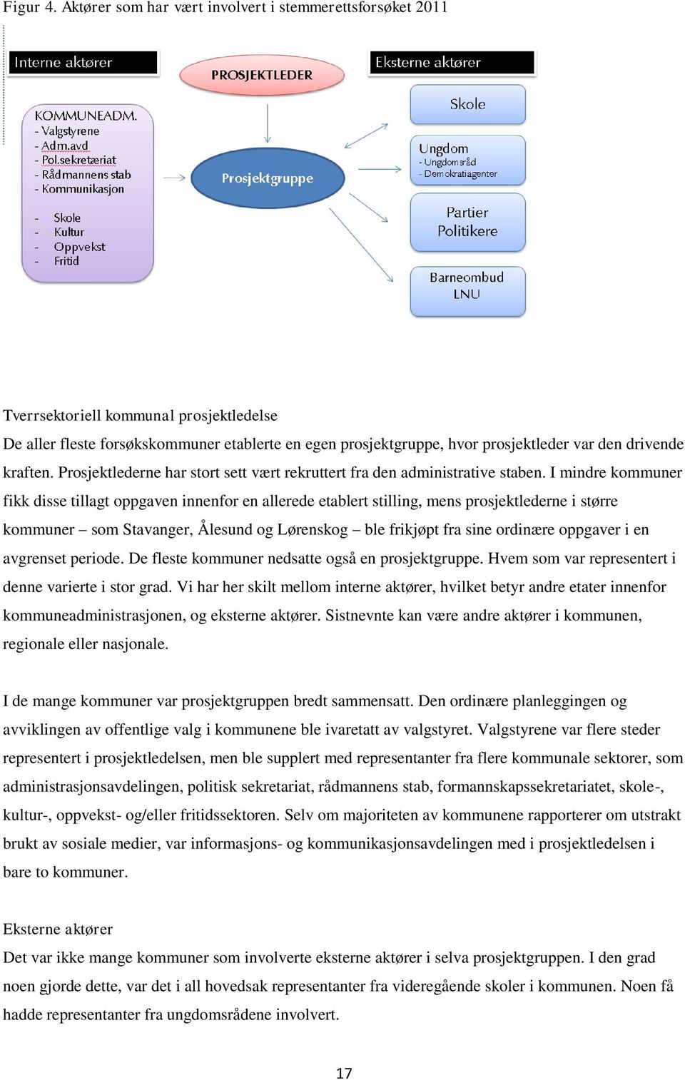 drivende kraften. Prosjektlederne har stort sett vært rekruttert fra den administrative staben.