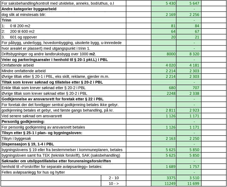 For underetasjer 601 og oppover og etasjer over hovedplanet betales 50 % av satsene.