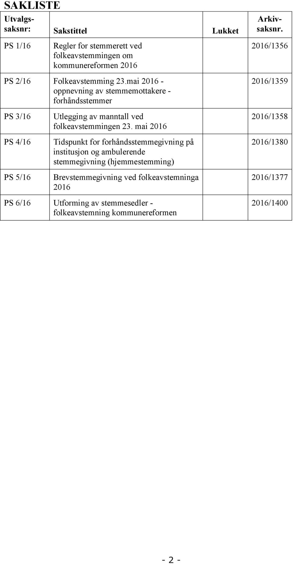 mai 2016 - oppnevning av stemmemottakere - forhåndsstemmer 2016/1359 PS 3/16 PS 4/16 PS 5/16 Utlegging av manntall ved folkeavstemmingen 23.