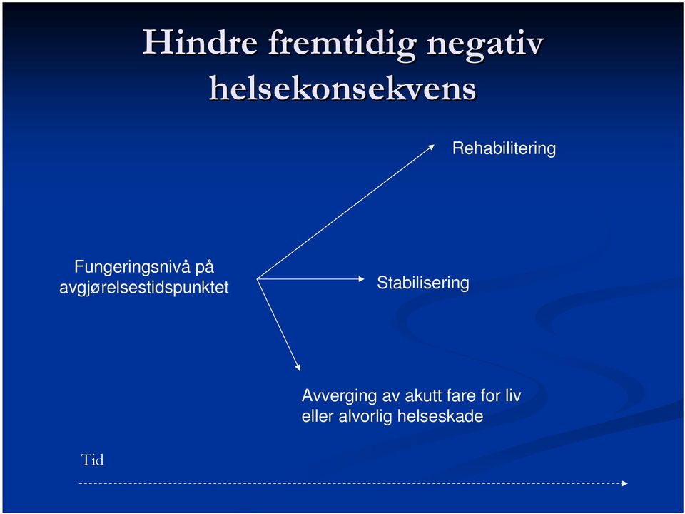 avgjørelsestidspunktet Stabilisering