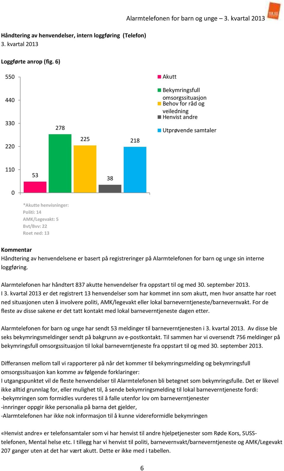 ned: 13 38 Håndtering av henvendelsene er basert på registreringer på Alarmtelefonen for barn og unge sin interne loggføring.