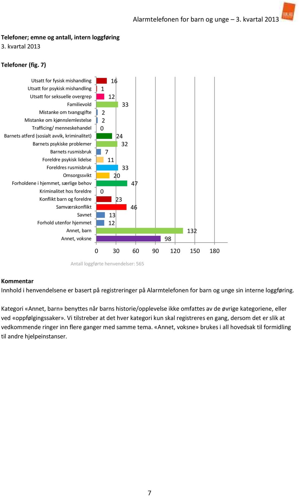 atferd (sosialt avvik, kriminalitet) Barnets psykiske problemer Barnets rusmisbruk Foreldre psykisk lidelse Foreldres rusmisbruk Omsorgssvikt Forholdene i hjemmet, særlige behov Kriminalitet hos