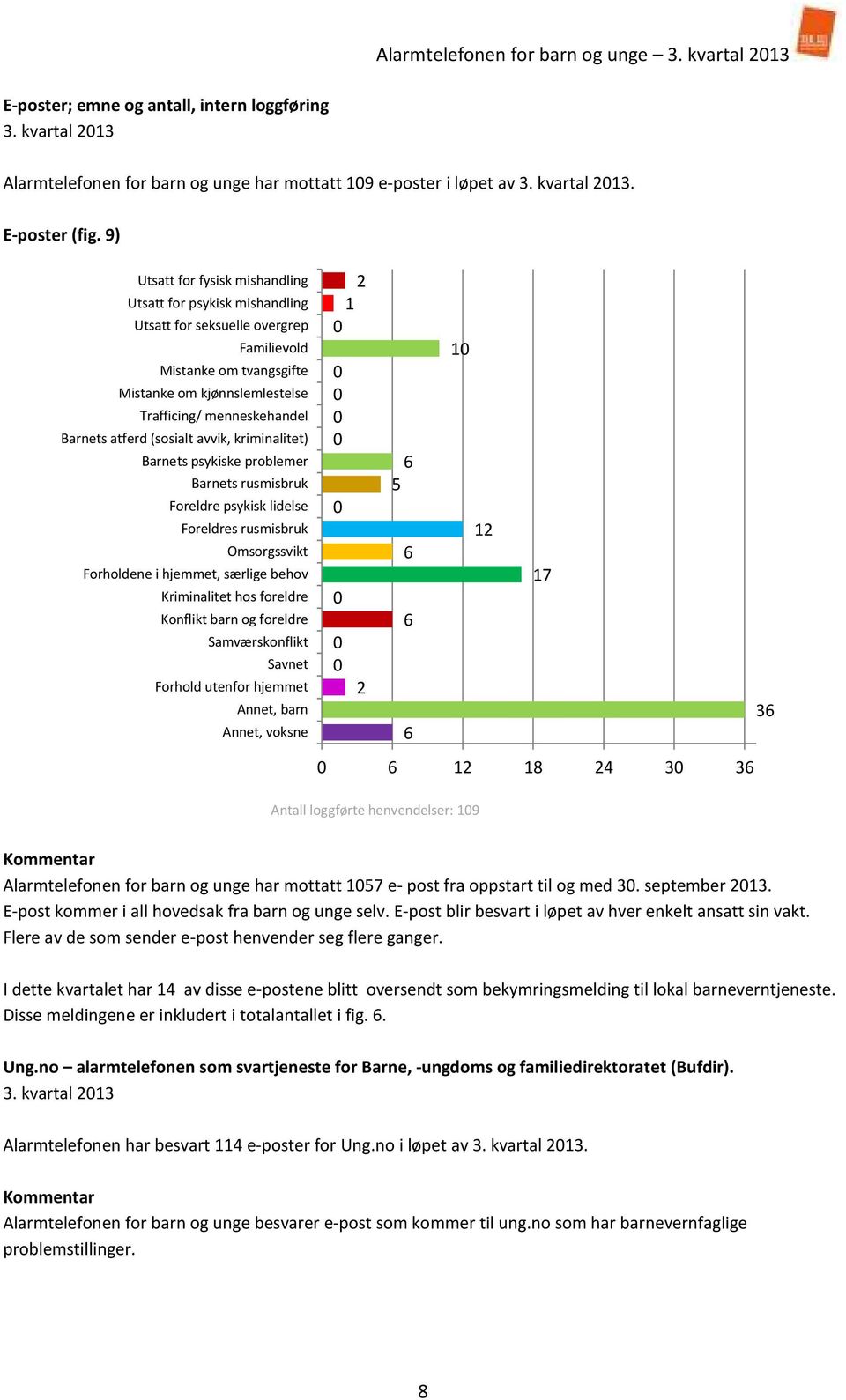 atferd (sosialt avvik, kriminalitet) Barnets psykiske problemer Barnets rusmisbruk Foreldre psykisk lidelse Foreldres rusmisbruk Omsorgssvikt Forholdene i hjemmet, særlige behov Kriminalitet hos