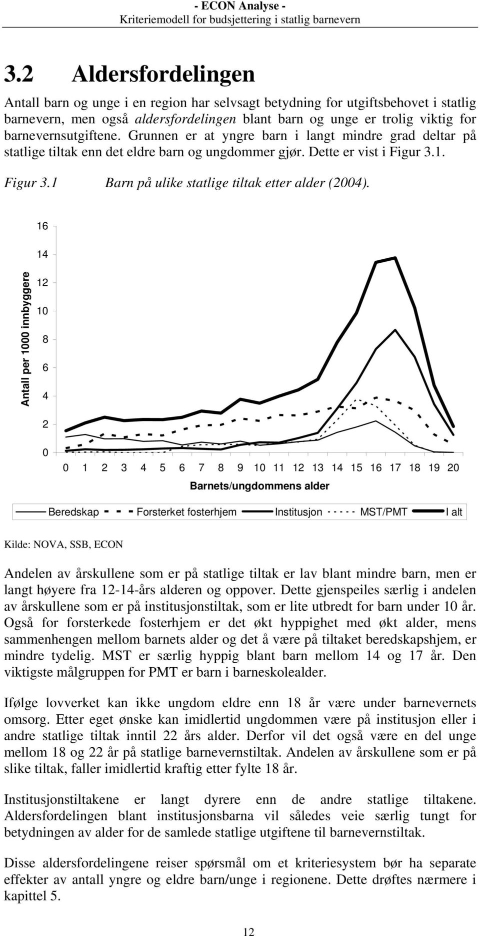 1. Figur 3.1 Barn på ulike statlige tiltak etter alder (2004).
