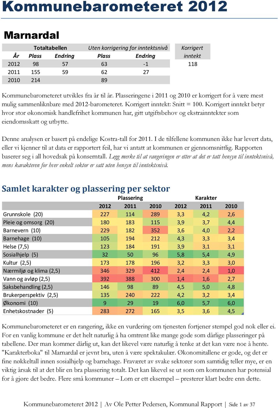 Korrigert inntekt betyr hvor stor økonomisk handlefrihet kommunen har, gitt utgiftsbehov og ekstrainntekter som eiendomsskatt og utbytte. Denne analysen er basert på endelige Kostra-tall for 2011.