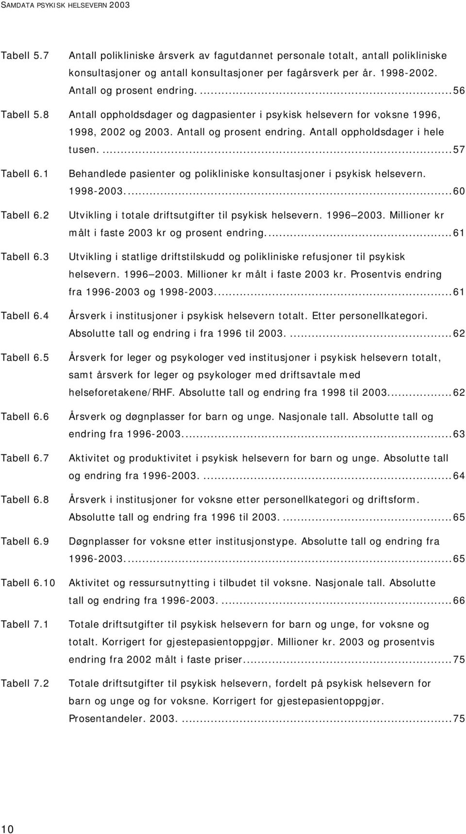 ...57 Tabell 6.1 Tabell 6.2 Tabell 6.3 Tabell 6.4 Tabell 6.5 Tabell 6.6 Tabell 6.7 Tabell 6.8 Tabell 6.9 Behandlede pasienter og polikliniske konsultasjoner i psykisk helsevern. 1998-2003.
