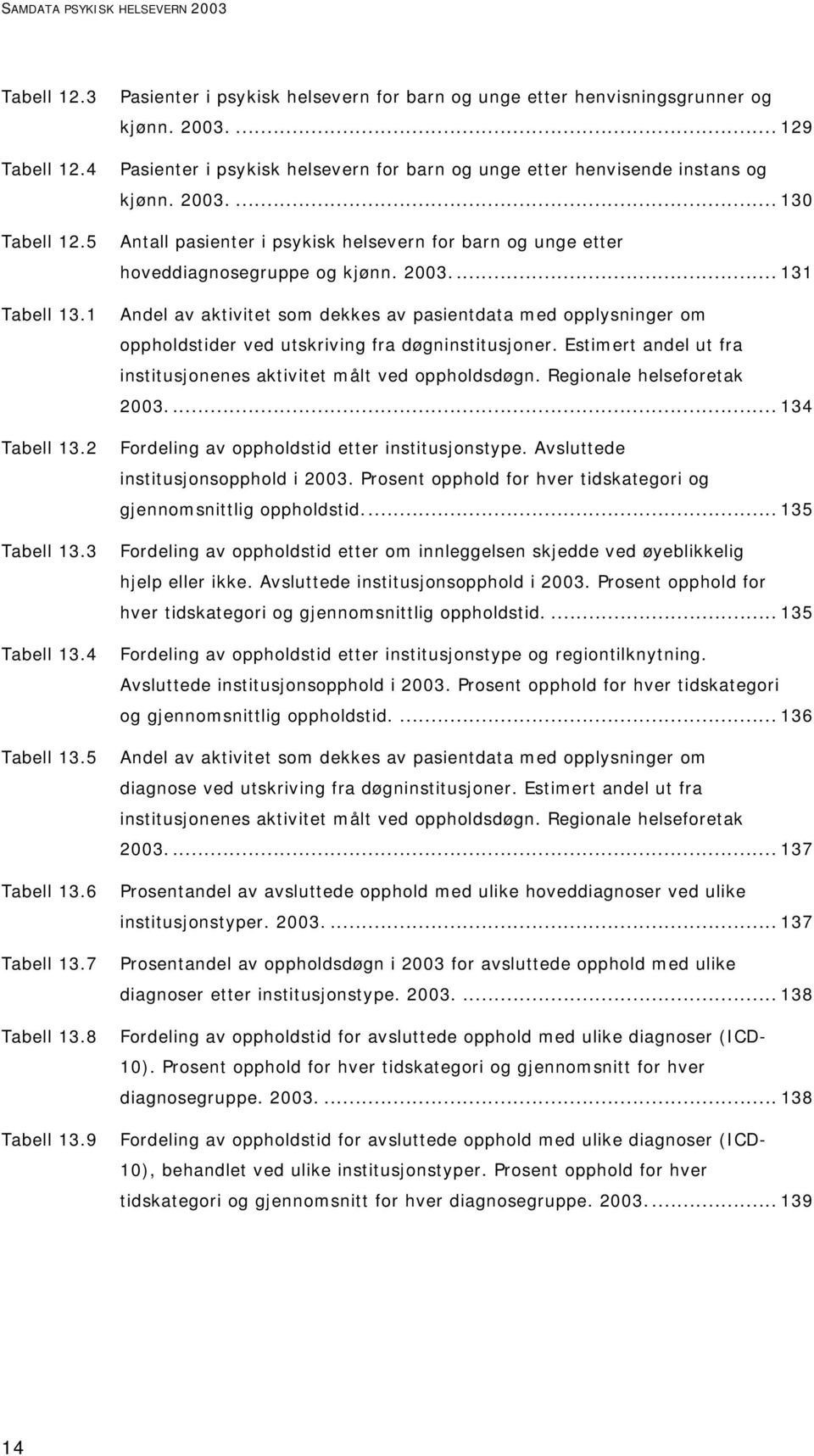 2003.... 131 Tabell 13.1 Andel av aktivitet som dekkes av pasientdata med opplysninger om oppholdstider ved utskriving fra døgninstitusjoner.