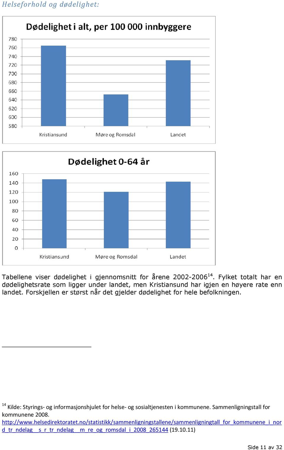 Forskjellen er størst når det gjelder dødelighet for hele befolkningen.