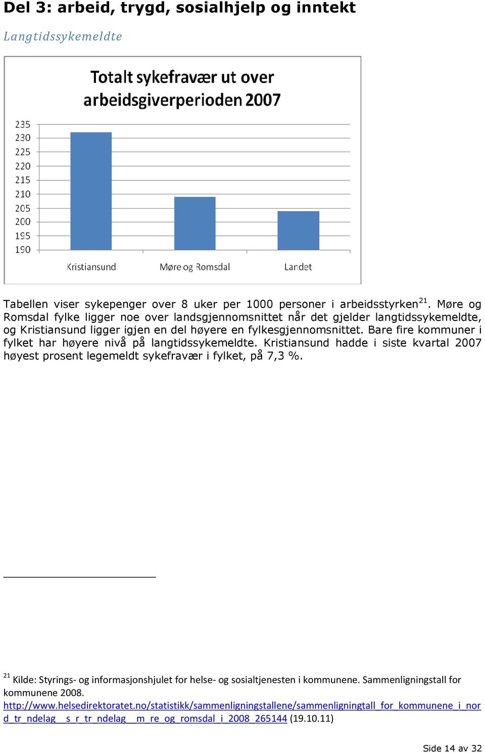 Bare fire kommuner i fylket har høyere nivå på langtidssykemeldte. Kristiansund hadde i siste kvartal 2007 høyest prosent legemeldt sykefravær i fylket, på 7,3 %.