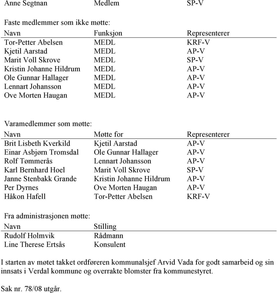 Asbjørn Tromsdal Ole Gunnar Hallager AP-V Rolf Tømmerås Lennart Johansson AP-V Karl Bernhard Hoel Marit Voll Skrove SP-V Janne Stenbakk Grande Kristin Johanne Hildrum AP-V Per Dyrnes Ove Morten