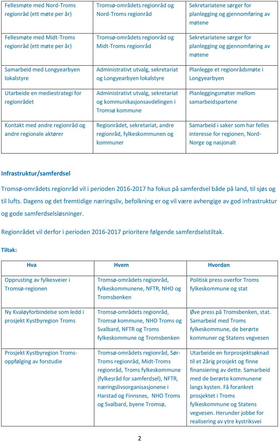 lokalstyre Administrativt utvalg, sekretariat og kommunikasjonsavdelingen i Tromsø kommune Regionrådet, sekretariat, andre regionråd, fylkeskommunen og kommuner Sekretariatene sørger for planlegging