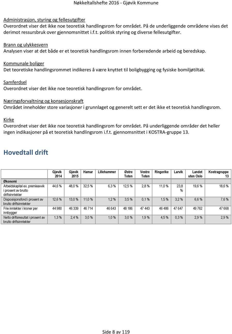 Kommunale boliger Det teoretiske handlingsrommet indikeres å være knyttet til boligbygging og fysiske bomiljøtiltak. Samferdsel Overordnet viser det ikke noe teoretisk handlingsrom for området.