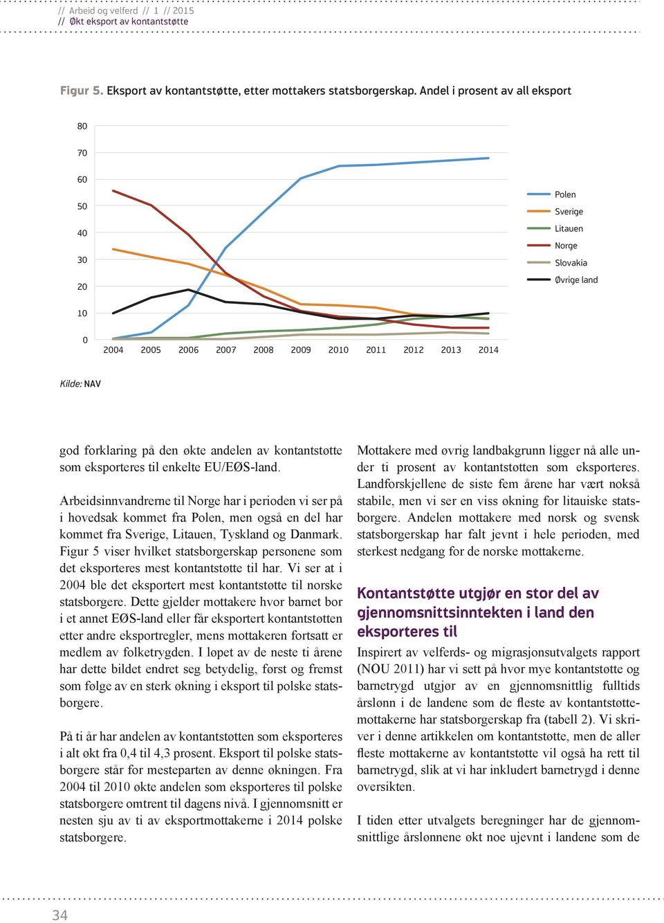 som eksporteres til enkelte EU/EØS-land. Arbeidsinnvandrerne til Norge har i perioden vi ser på i hovedsak kommet fra Polen, men også en del har kommet fra Sverige, Litauen, Tyskland og Danmark.