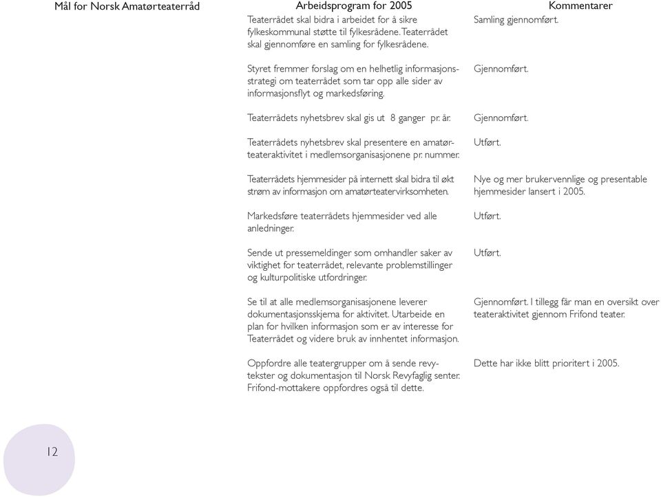 Styret fremmer forslag om en helhetlig informasjonsstrategi om teaterrådet som tar opp alle sider av informasjonsfl yt og markedsføring. Teaterrådets nyhetsbrev skal gis ut 8 ganger pr. år.