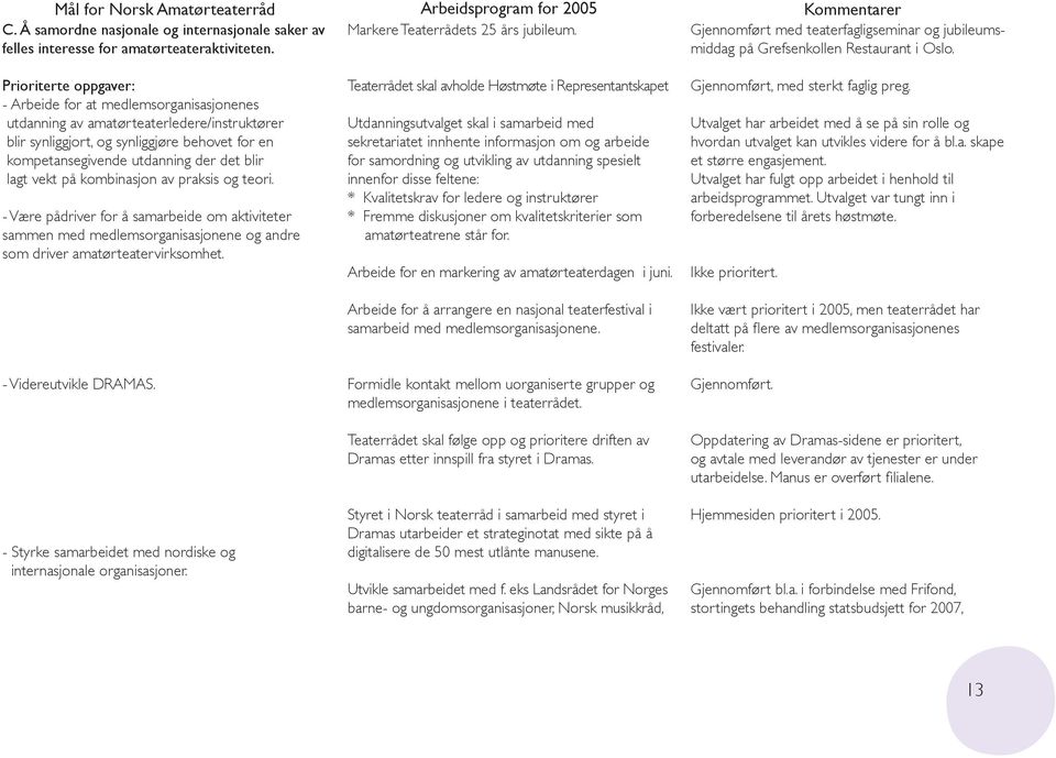 Prioriterte oppgaver: - Arbeide for at medlemsorganisasjonenes utdanning av amatørteaterledere/instruktører blir synliggjort, og synliggjøre behovet for en kompetansegivende utdanning der det blir