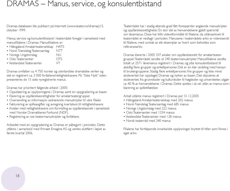 Manusfi lialene er: Hålogaland Amatørteaterselskap HATS Nord-Trøndelag Teatersamlag NTT Noregs Ungdomslag NU Oslo Teatersenter OTS Vestlandske Teatersenter VT Dramas omfatter ca.