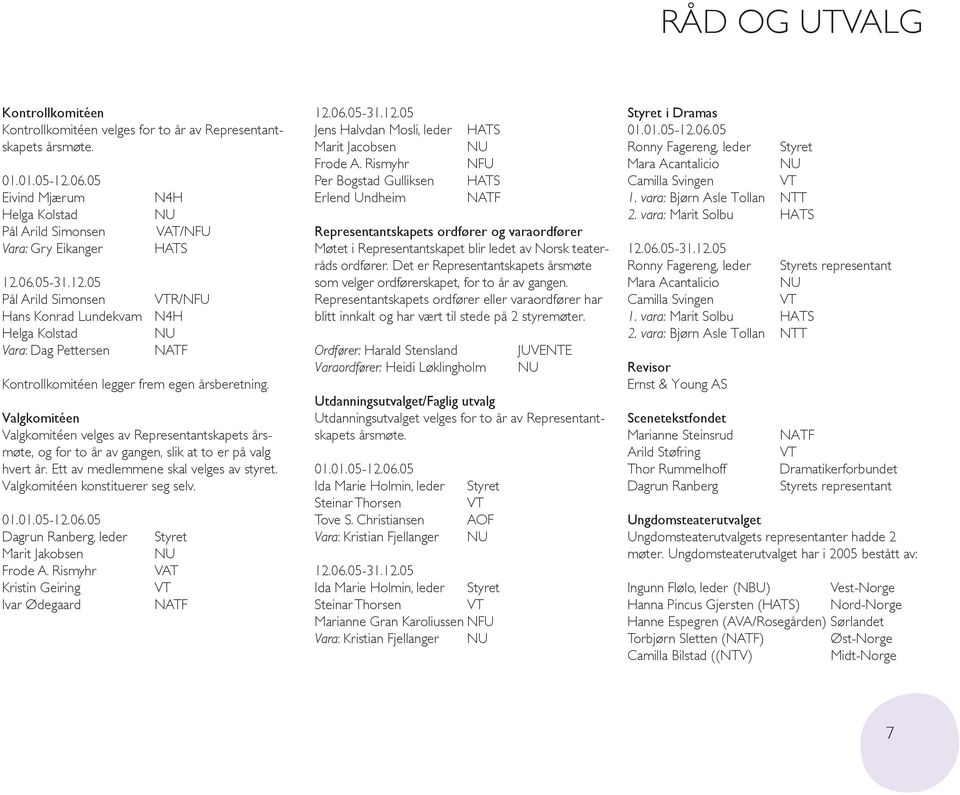 06.05-31.12.05 Pål Arild Simonsen VTR/NFU Hans Konrad Lundekvam N4H Helga Kolstad NU Vara: Dag Pettersen NATF Kontrollkomitéen legger frem egen årsberetning.
