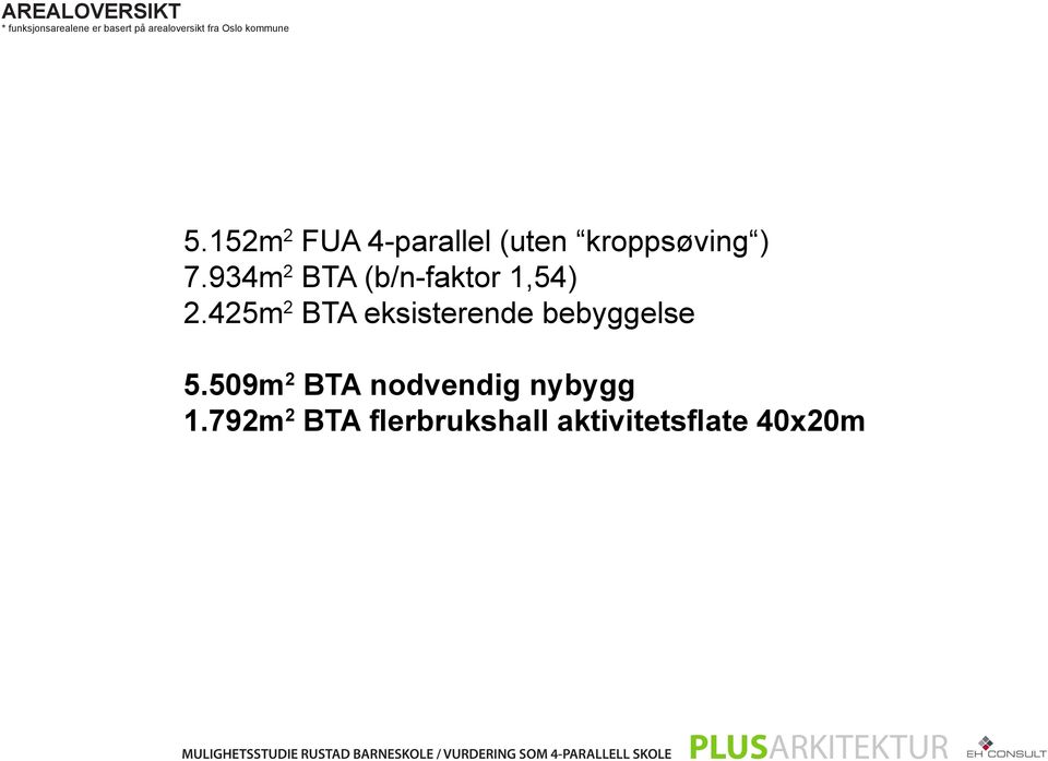 934m 2 BTA (b/n-faktor 1,54) 2.425m 2 BTA eksisterende bebyggelse 5.