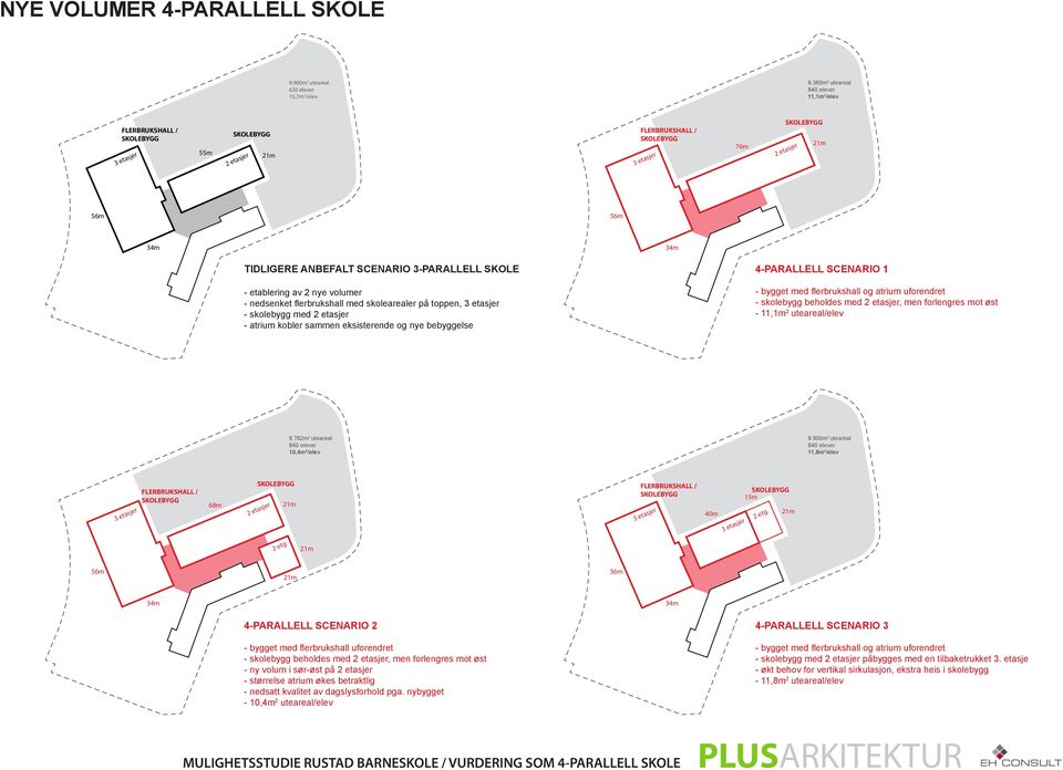 SCENARIO 1 - etablering av 2 nye volumer - nedsenket flerbrukshall med skolearealer på toppen, 3 etasjer - skolebygg med 2 etasjer - atrium kobler sammen eksisterende og nye bebyggelse - bygget med