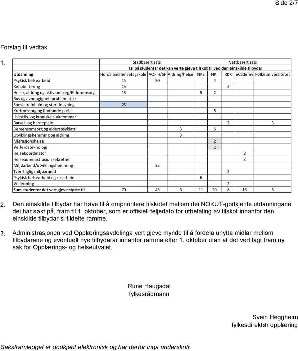 Folkeuniversitetet Psykisk helsearbeid 15 20 4 Rehabilitering 15 2 Helse, aldring og aktiv omsorg/eldreomsorg 15 5 2 Rus og avhengighetsproblematikk Spesialreinhald og sterilfosyning 25 Kreftomsorg