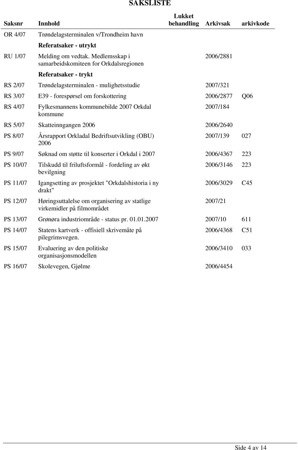 - forespørsel om forskottering 2006/2877 Q06 RS 4/07 Fylkesmannens kommunebilde 2007 Orkdal 2007/184 kommune RS 5/07 Skatteinngangen 2006 2006/2640 PS 8/07 Årsrapport Orkladal Bedriftsutvikling (OBU)