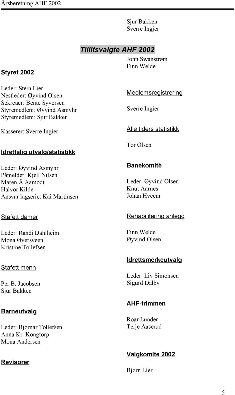 Medlemsregistrering Sverre Ingier Alle tiders statistikk Tor Olsen Banekomitè Leder: Øyvind Olsen Knut Aarnes Johan Hveem Stafett damer Leder: Randi Dahlheim Mona Øversveen Kristine Tollefsen Stafett