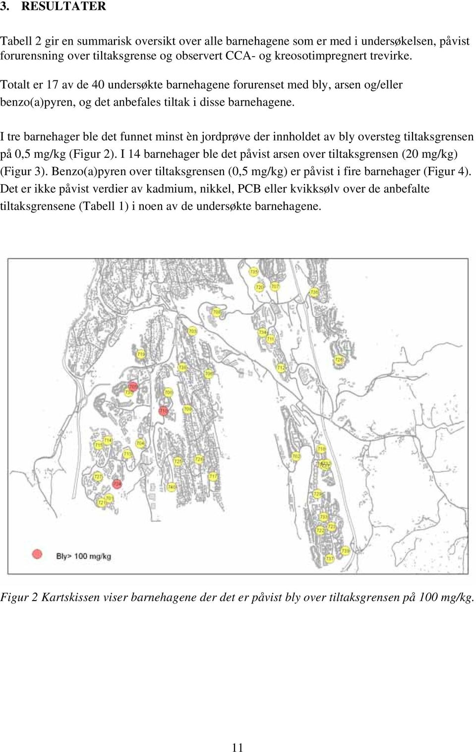 I tre barnehager ble det funnet minst èn jordprøve der innholdet av bly oversteg tiltaksgrensen på 0,5 mg/kg (Figur 2). I 14 barnehager ble det påvist arsen over tiltaksgrensen (20 mg/kg) (Figur 3).