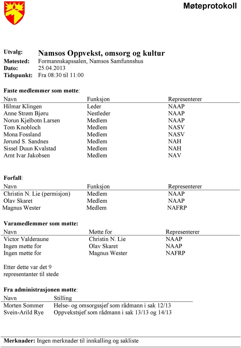 Medlem NASV Mona Fossland Medlem NASV Jørund S. Sandnes Medlem NAH Sissel Duun Kvalstad Medlem NAH Arnt Ivar Jakobsen Medlem NAV Forfall: Navn Funksjon Representerer Christin N.