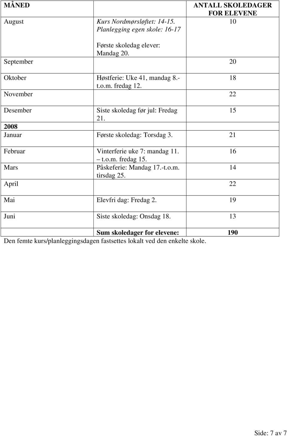 2008 Januar Første skoledag: Torsdag 3. 21 Februar Vinterferie uke 7: mandag 11. 16 t.o.m. fredag 15. Mars Påskeferie: Mandag 17.-t.o.m. 14 tirsdag 25.