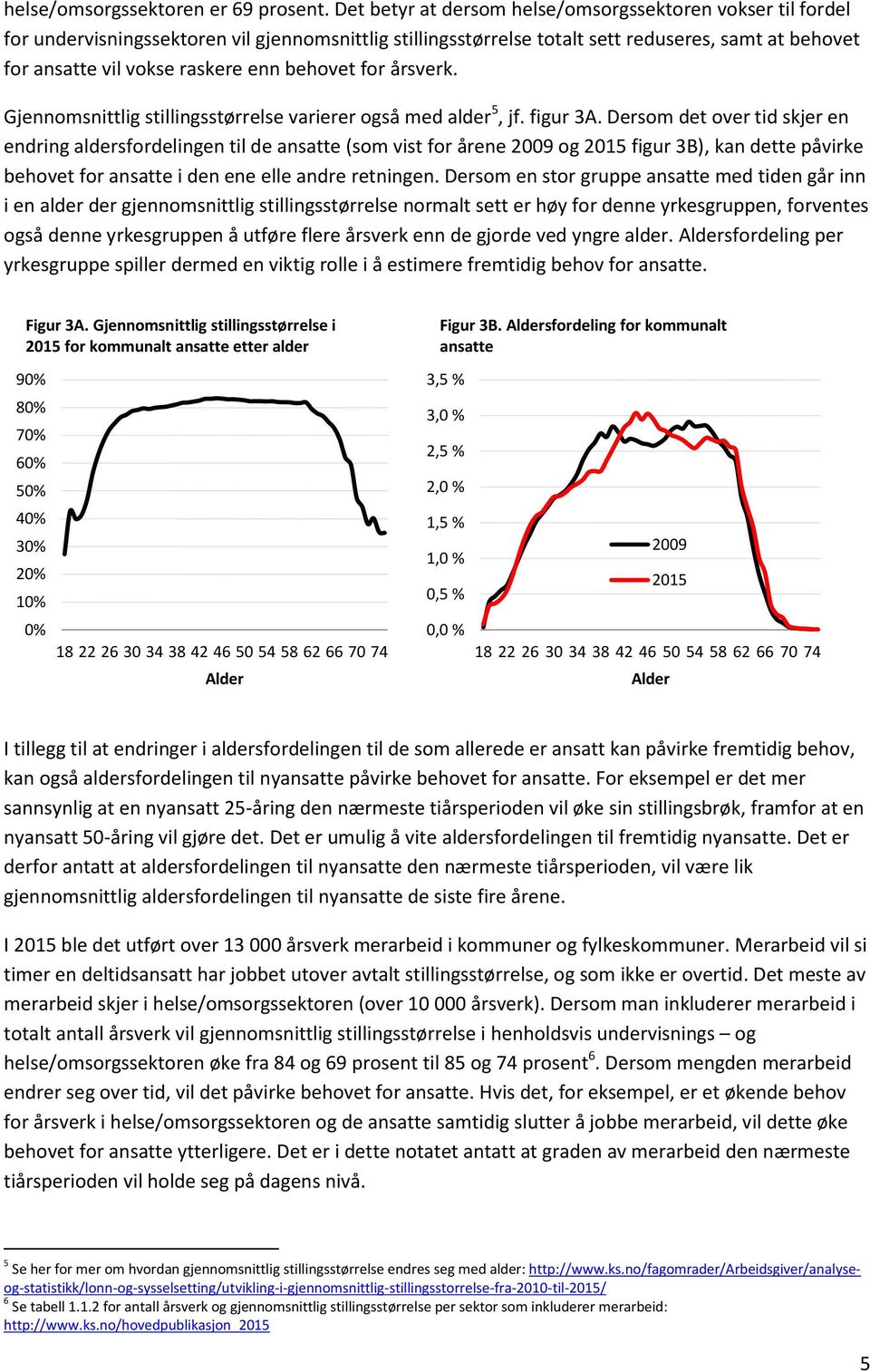 behovet for årsverk. Gjennomsnittlig stillingsstørrelse varierer også med alder 5, jf. figur 3A.