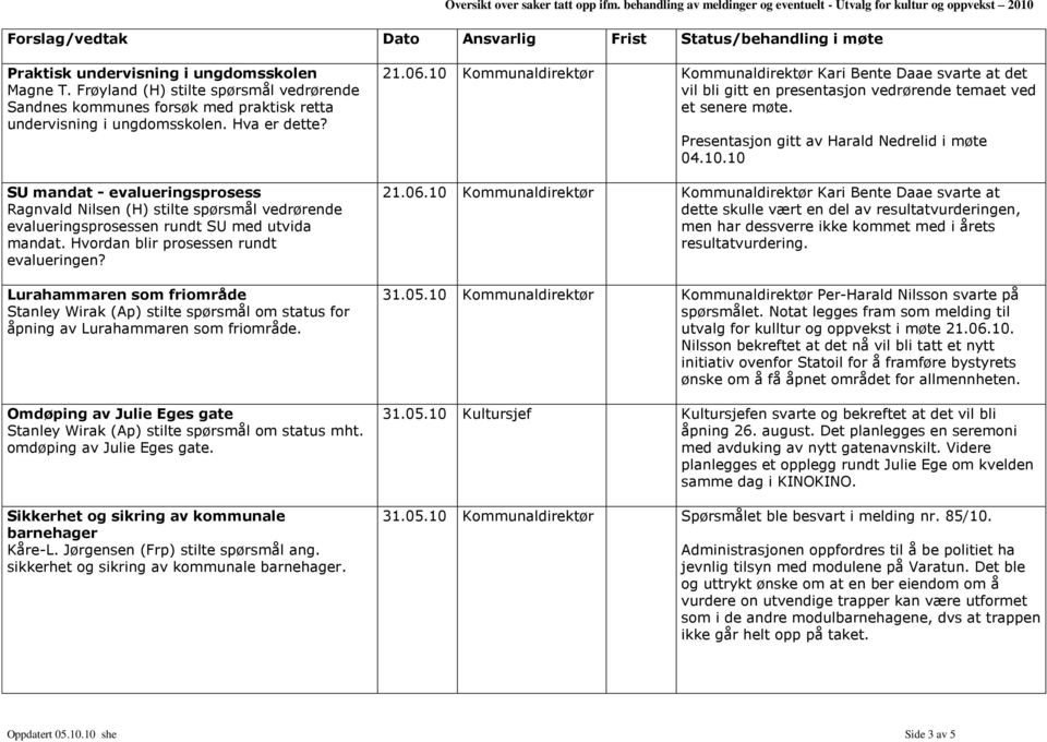 SU mandat - evalueringsprosess Ragnvald Nilsen (H) stilte spørsmål vedrørende evalueringsprosessen rundt SU med utvida mandat. Hvordan blir prosessen rundt evalueringen?