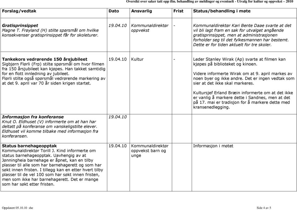 10 Kommunaldirektør - Kommunaldirektør Kari Bente Daae svarte at det vil bli lagt fram en sak for utvalget angående gratisprinsippet, men at administrasjonen forholder seg til det fylkesmannen har