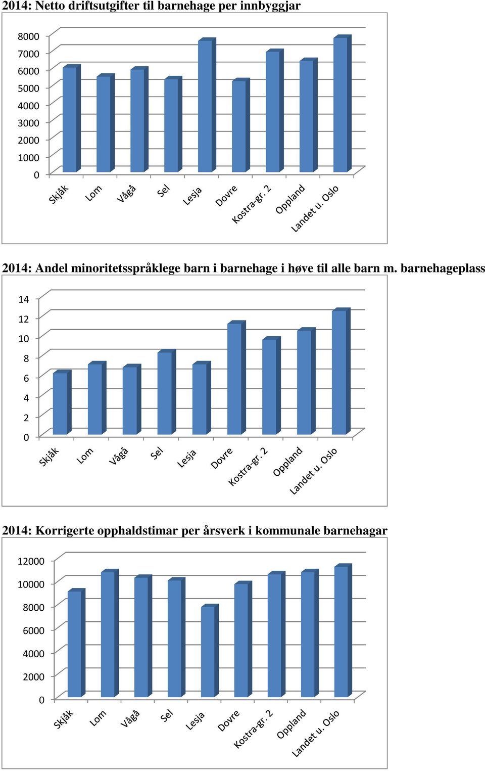 alle barn m.