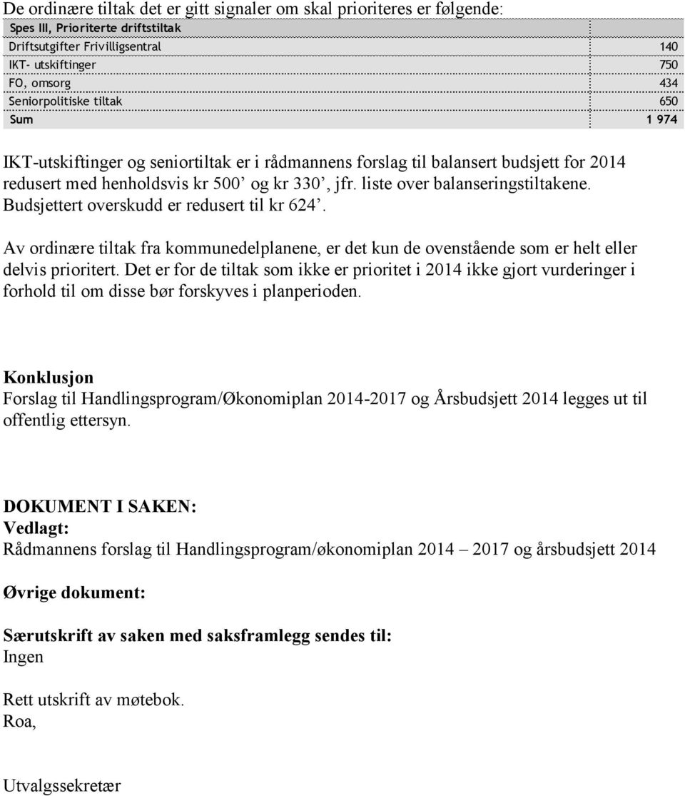 Budsjettert overskudd er redusert til kr 624. Av ordinære tiltak fra kommunedelplanene, er det kun de ovenstående som er helt eller delvis prioritert.