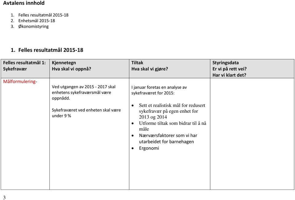 Ved utgangen av 2015-2017 skal enhetens sykefraværsmål være oppnådd. Sykefraværet ved enheten skal være under 9 % Tiltak Hva skal vi gjøre?