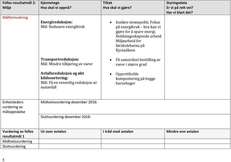 Transportreduksjon: Mål: Mindre tilkjøring av varer Avfallsreduksjon og økt kildesortering: Mål: Få en vesentlig reduksjon av matavfall Få samordnet bestilling av varer i større grad Opprettholde