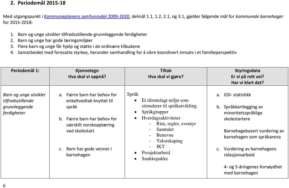 Samarbeidet med foresatte styrkes, herunder samhandling for å sikre koordinert innsats i et familieperspektiv Periodemål 1: Kjennetegn Hva skal vi oppnå? Tiltak Hva skal vi gjøre?