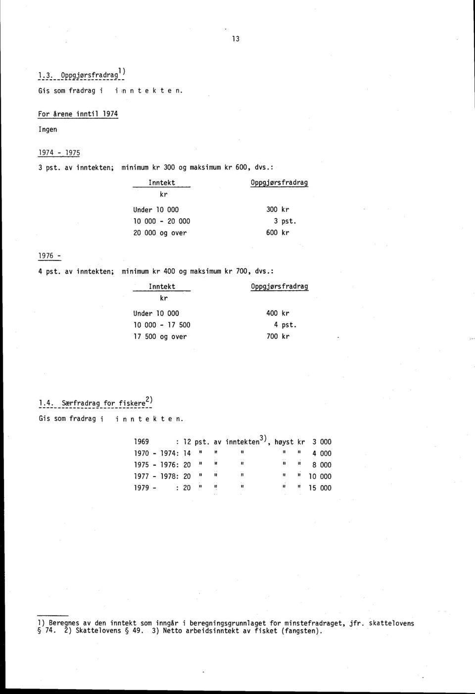 : Inntekt Under 10 000 10 000-17 500 17 500 og over Oppgjørsfradrag 400 4 pst. 700 1.4. Særfradrag for fiskere l ) Gis som fradrag i i n n t e k t e n. 1969: 12 pst.