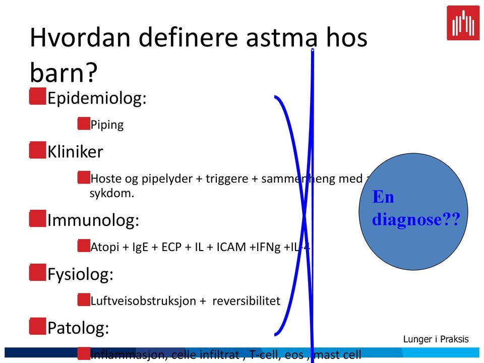 allergisk sykdom.