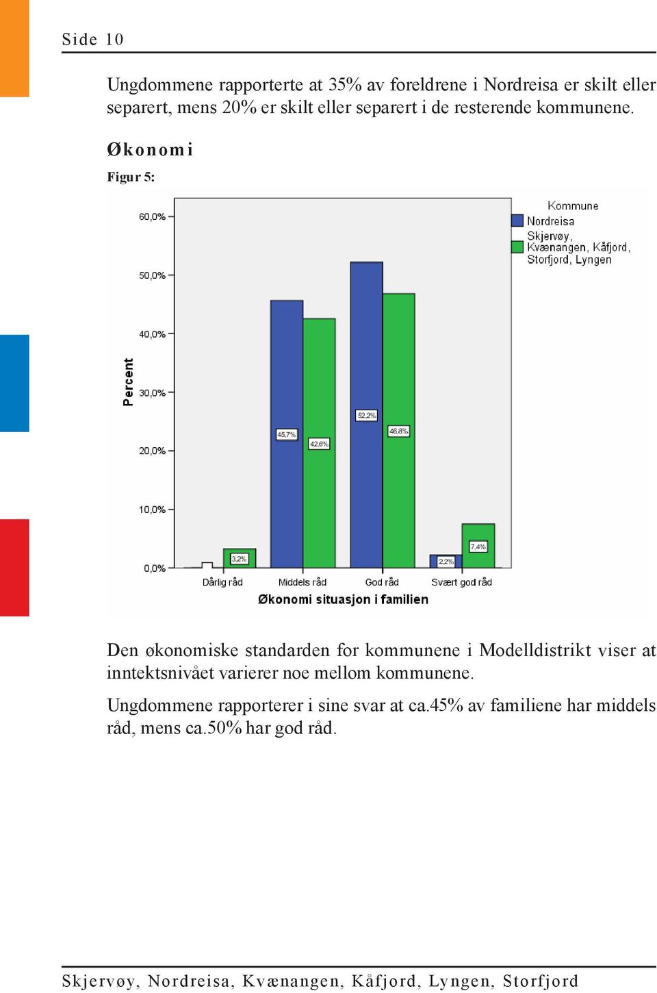 Økonom i Figur 5: Den økonomiske standarden for kommunene i Modelldistrikt viser at