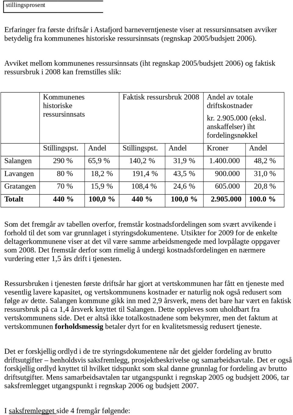 totale driftskostnader kr. 2.905.000 (eksl. anskaffelser) iht fordelingsnøkkel Stillingspst. Andel Stillingspst. Andel Kroner Andel Salangen 290 % 65,9 % 140,2 % 31,9 % 1.400.