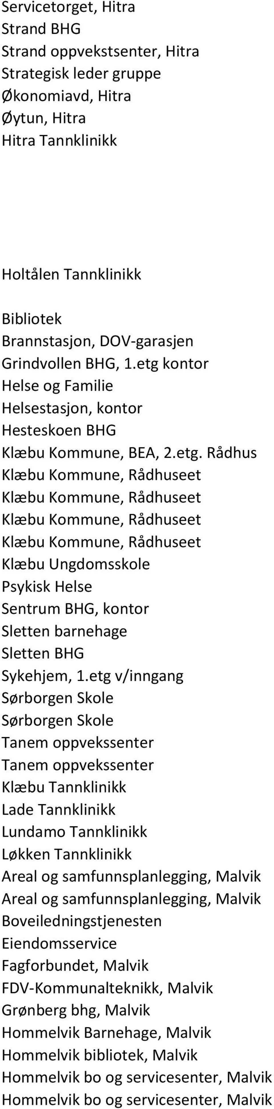 etg v/inngang Sørborgen Skole Sørborgen Skole Tanem oppvekssenter Tanem oppvekssenter Klæbu Tannklinikk Lade Tannklinikk Lundamo Tannklinikk Løkken Tannklinikk Areal og samfunnsplanlegging, Malvik