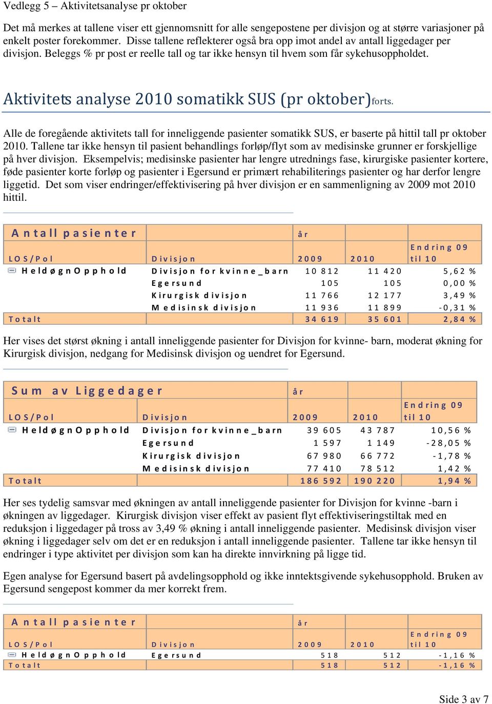 Alle de foregående aktivitets tall for inneliggende pasienter somatikk SUS, er baserte på hittil tall pr oktober 2010.