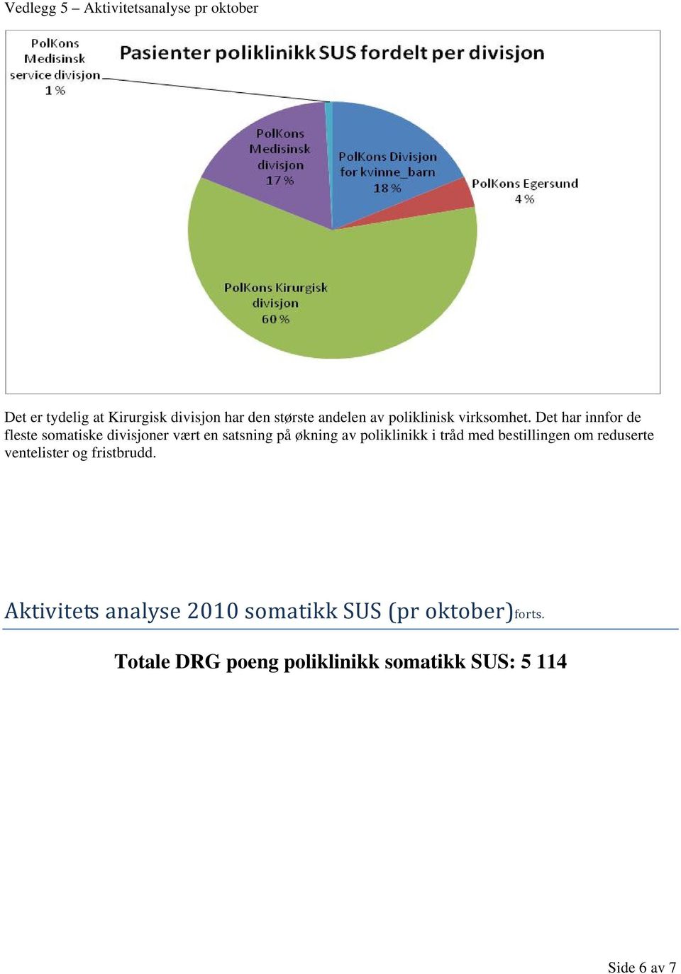 Det har innfor de fleste somatiske divisjoner vært en satsning på økning