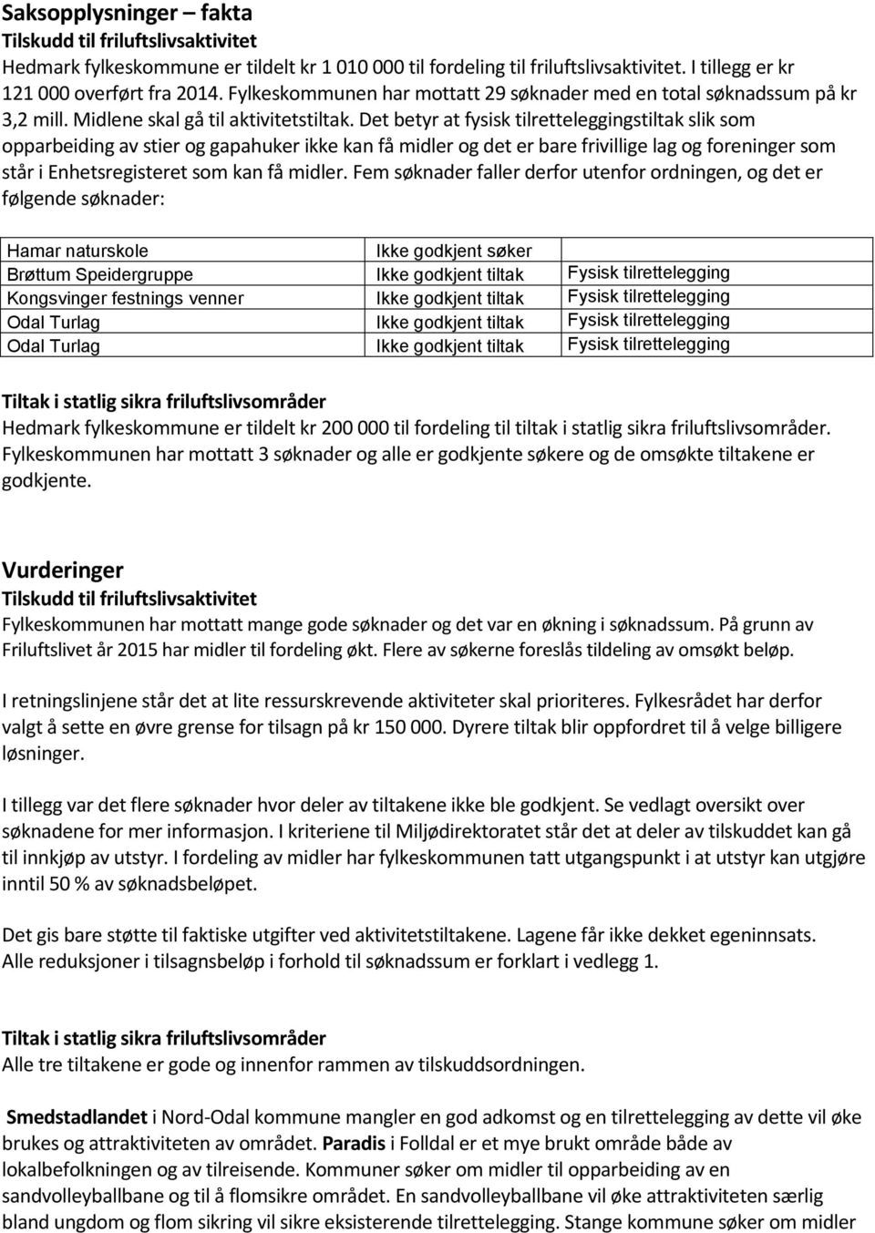 Det betyr at fysisk tilretteleggingstiltak slik som opparbeiding av stier og gapahuker ikke kan få midler og det er bare frivillige lag og foreninger som står i Enhetsregisteret som kan få midler.