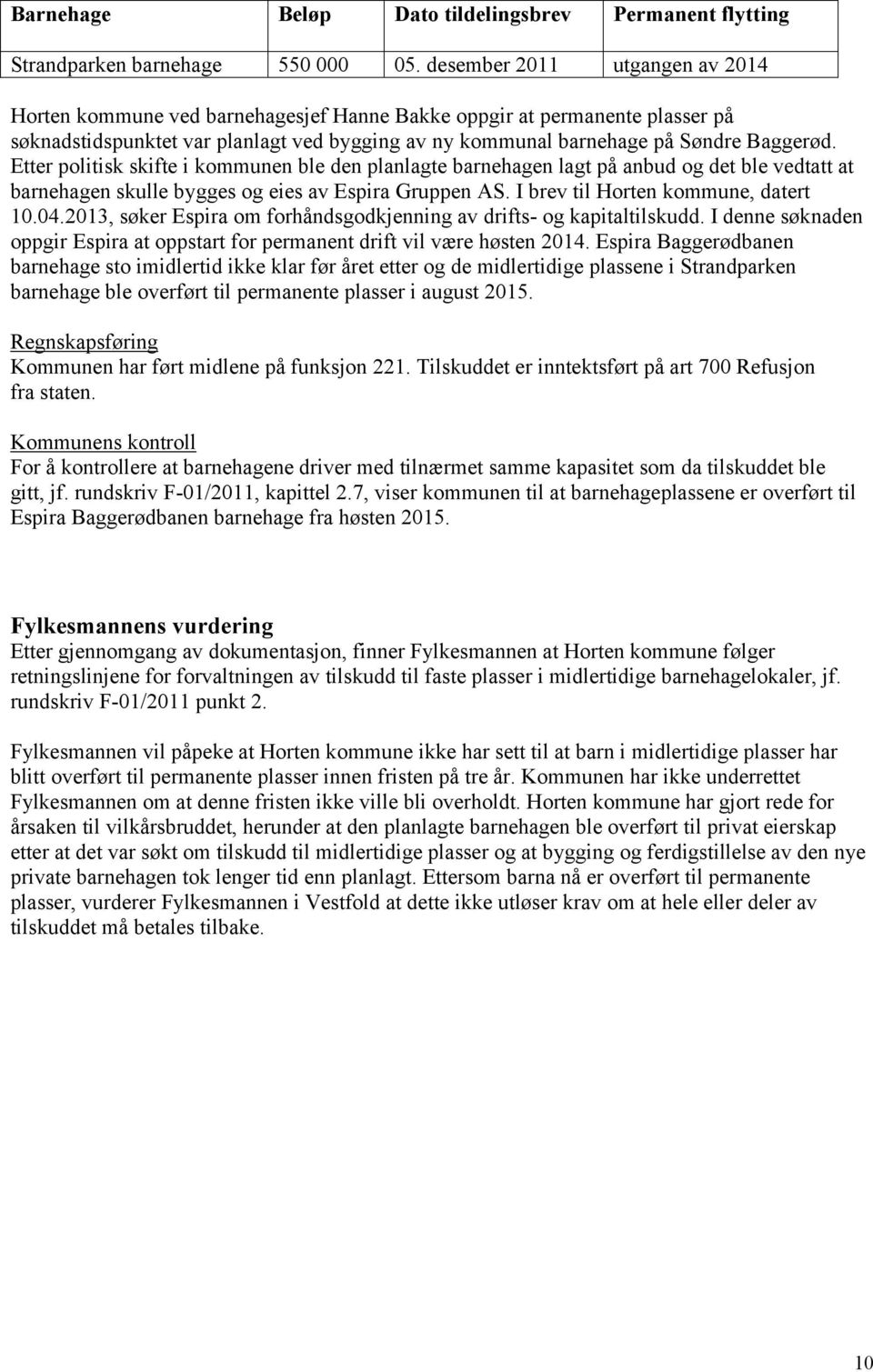 Etter politisk skifte i kommunen ble den planlagte barnehagen lagt på anbud og det ble vedtatt at barnehagen skulle bygges og eies av Espira Gruppen AS. I brev til Horten kommune, datert 10.04.