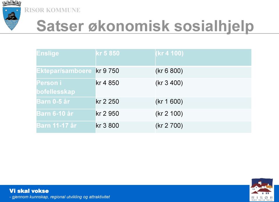 kr 4 850 (kr 3 400) Barn 0-5 år kr 2 250 (kr 1 600) Barn